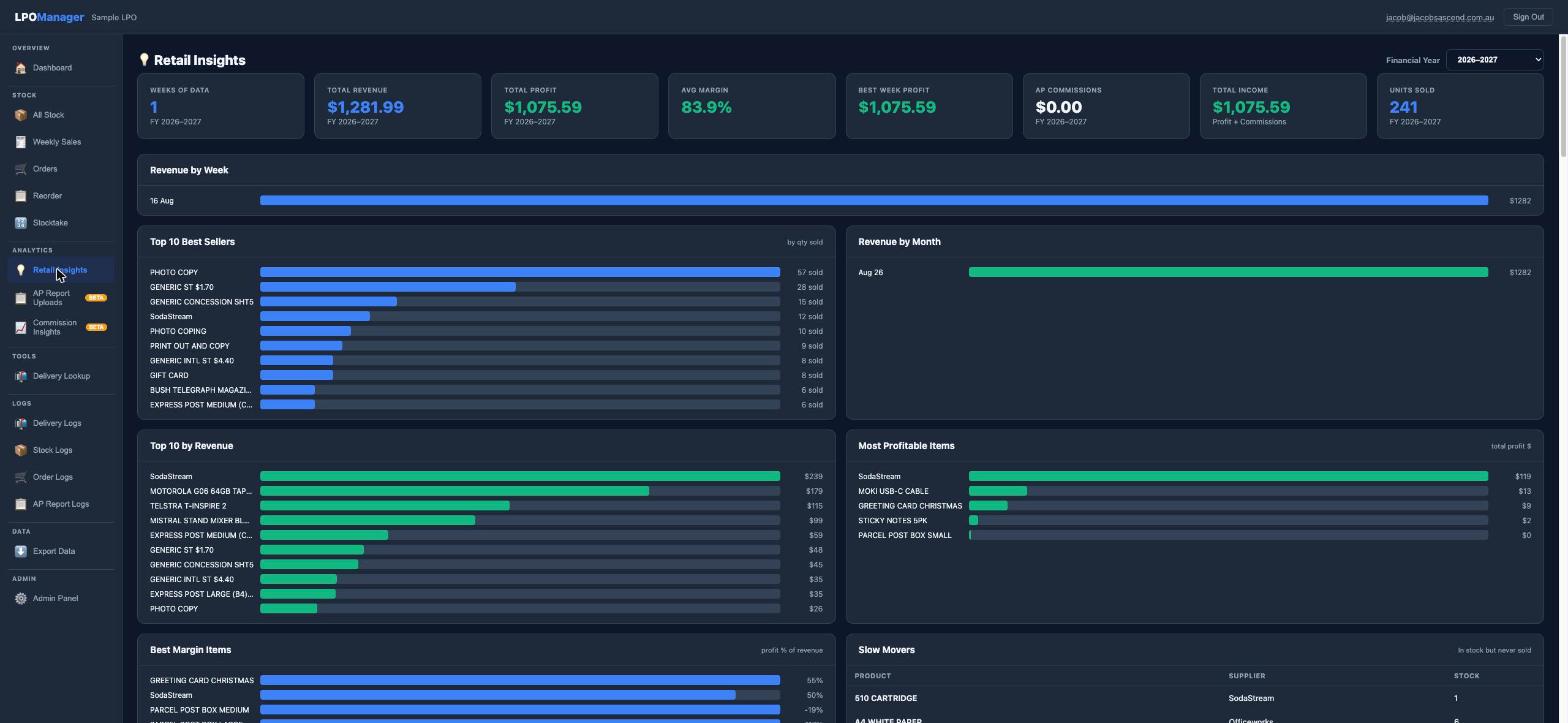 Retail Insights screen