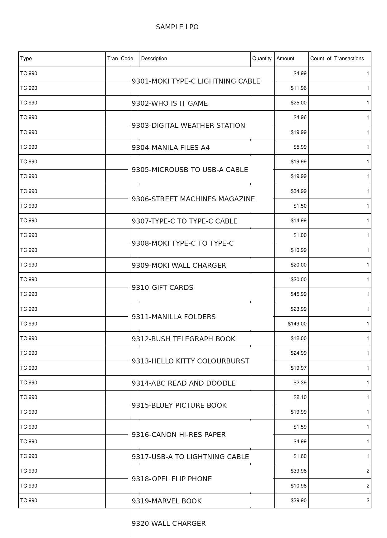 TC990 transaction page